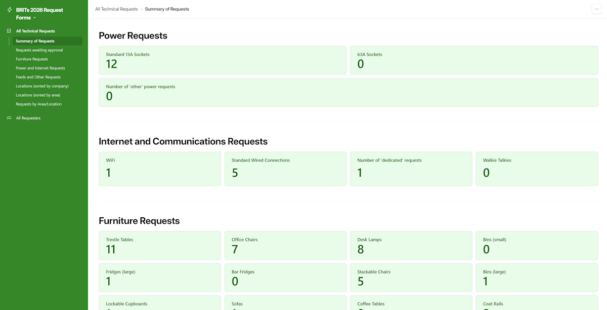 1. Summary of Requests.png